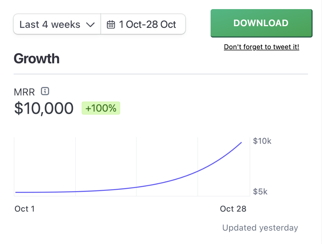 What is MRR in Digital Marketing – Monthly Recurring Revenue